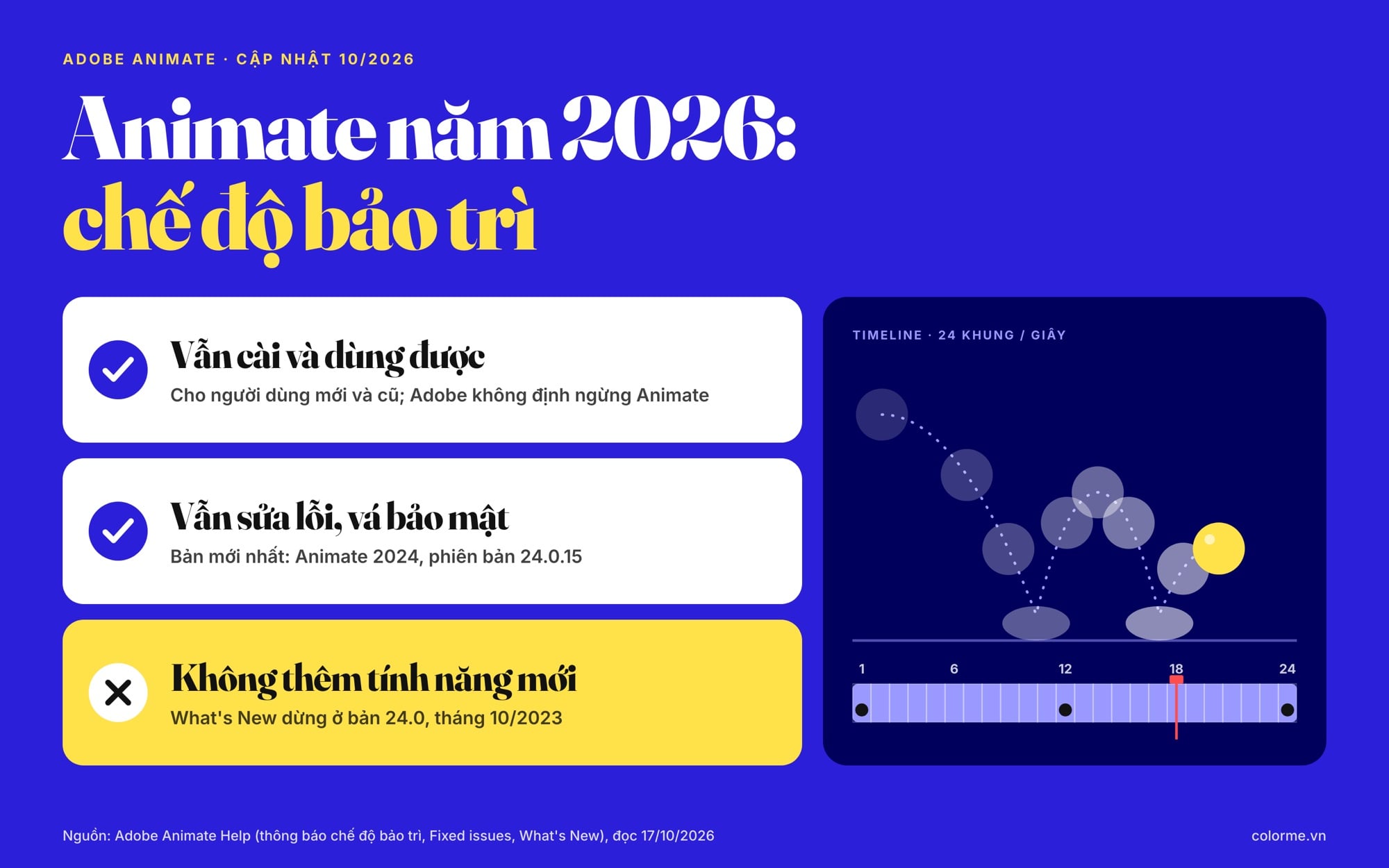 Tình trạng Adobe Animate năm 2026: chế độ bảo trì, bản mới nhất 24.0.15