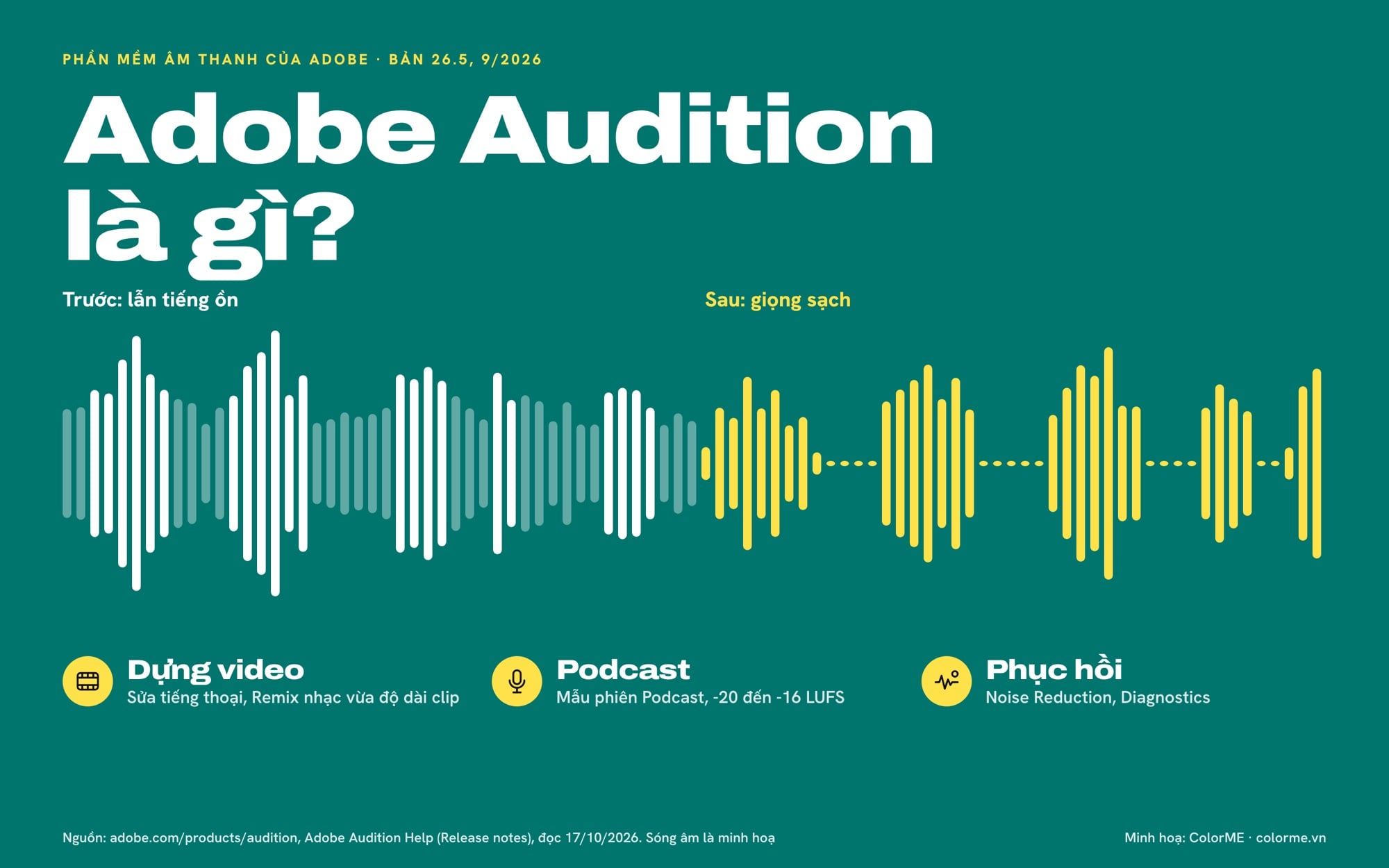 Adobe Audition là gì: phần mềm âm thanh của Adobe cho dựng video, podcast và phục hồi âm thanh