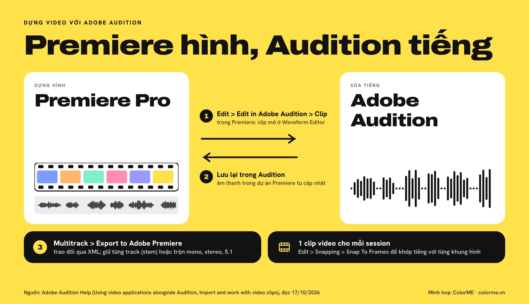 Quy trình gửi clip giữa Premiere Pro và Adobe Audition