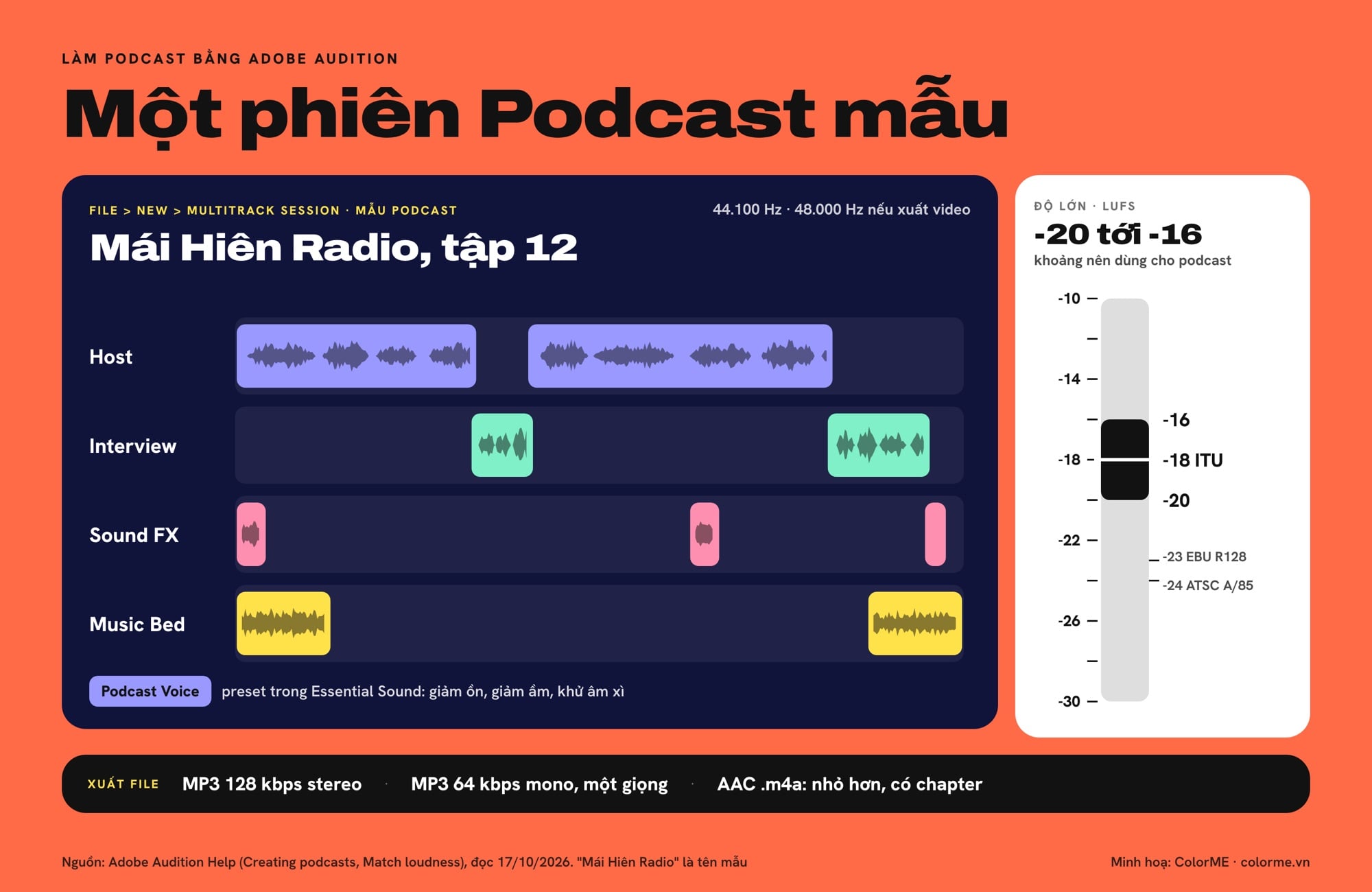 Mẫu phiên Podcast trong Adobe Audition với 4 track và thang độ lớn LUFS