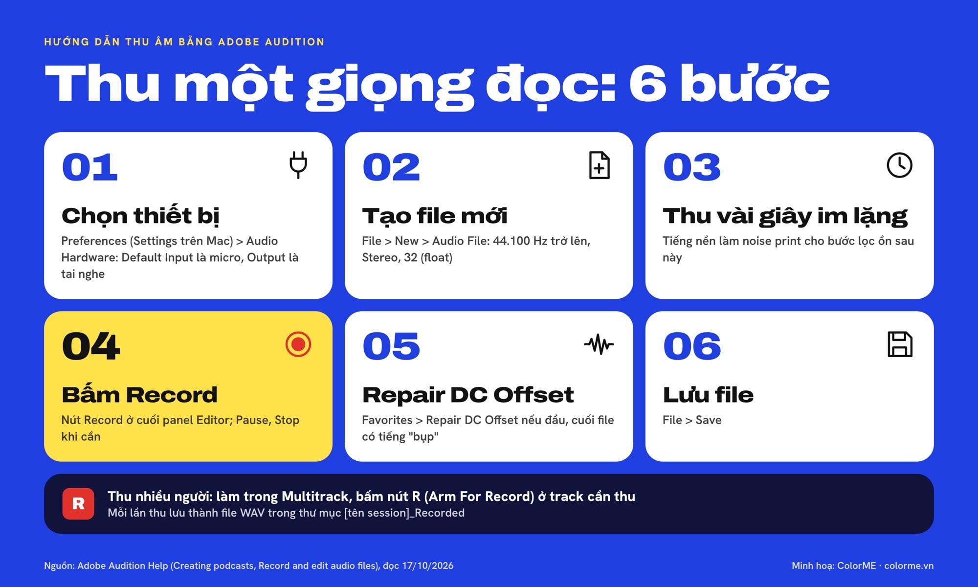6 bước thu âm bằng Adobe Audition: chọn thiết bị, tạo file, thu im lặng, Record, Repair DC Offset, lưu