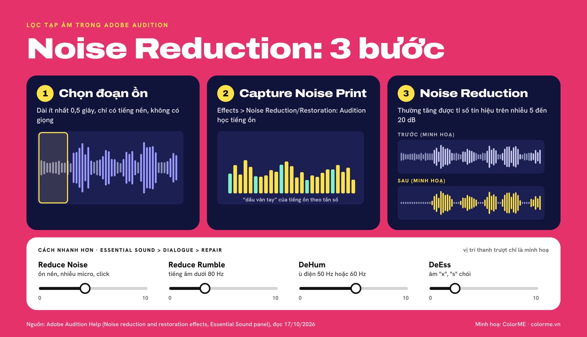 Ba bước Noise Reduction trong Adobe Audition và các thanh trượt Reduce Noise, Reduce Rumble, DeHum, DeEss