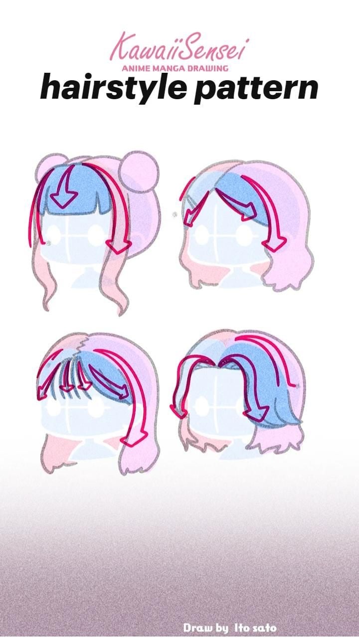 Bốn kiểu tóc anime có mũi tên chỉ hướng các mảng tóc chảy từ chân tóc xuống