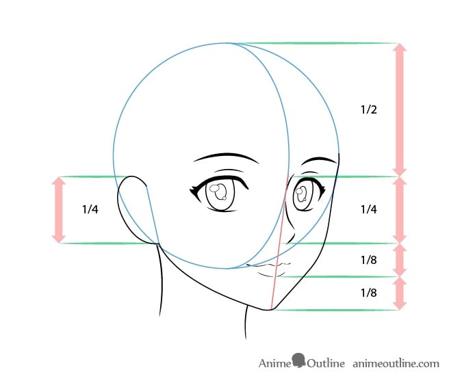 Khung đầu anime nghiêng 3/4 với đường giữa mặt cong theo hình cầu và các tỷ lệ chiều cao khuôn mặt