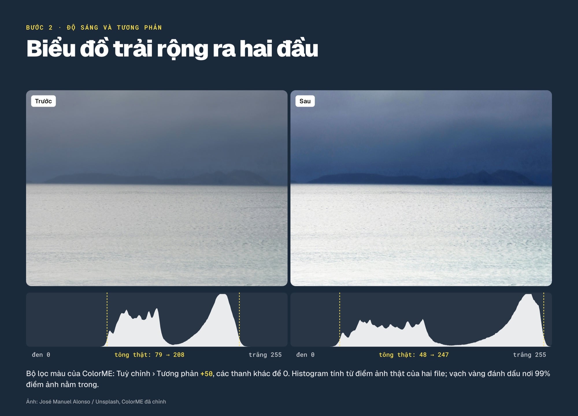 Chỉnh độ sáng và biểu đồ histogram trước và sau