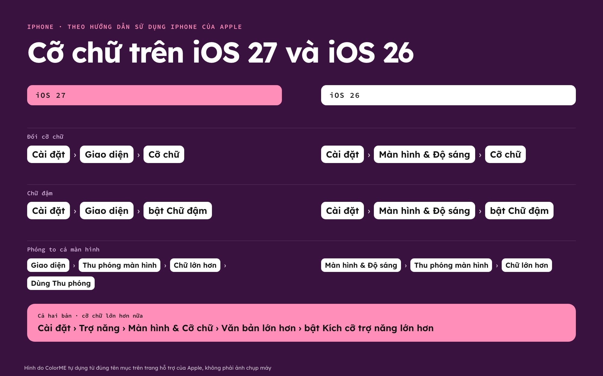 Đổi cỡ chữ trên iPhone iOS 27 và iOS 26