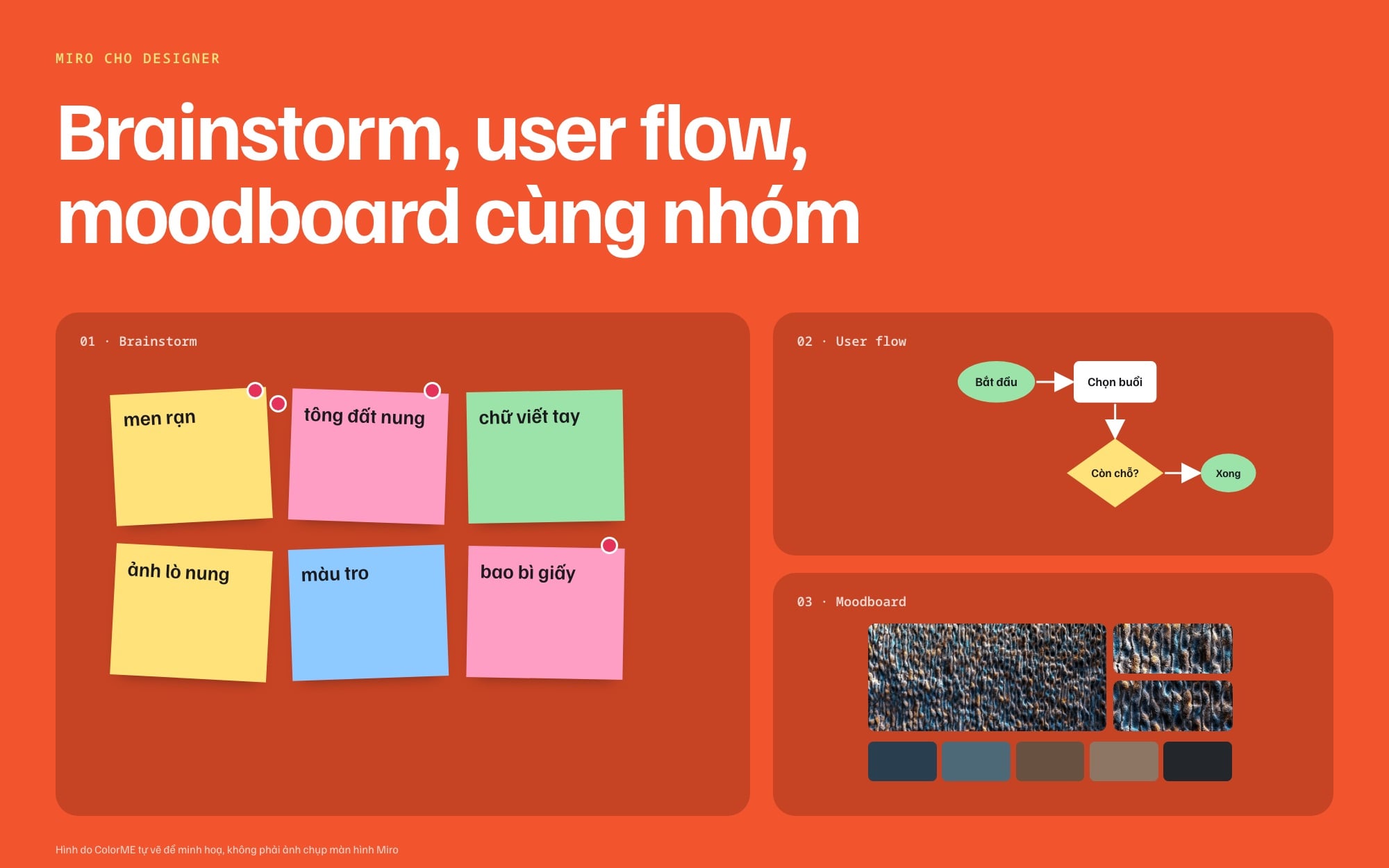 Designer dùng Miro để brainstorm, vẽ user flow, làm moodboard
