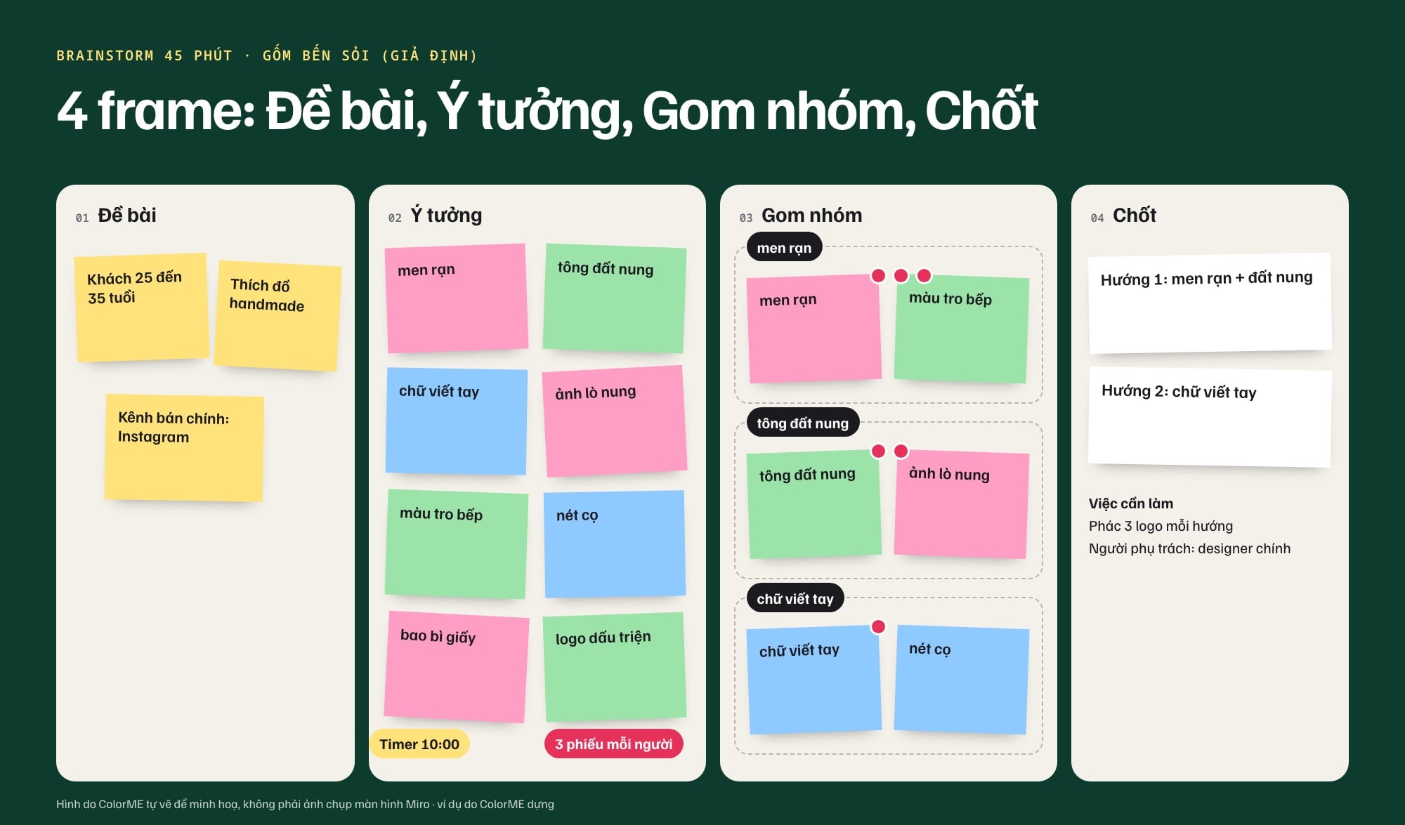 Bảng brainstorm mẫu 4 frame trên Miro