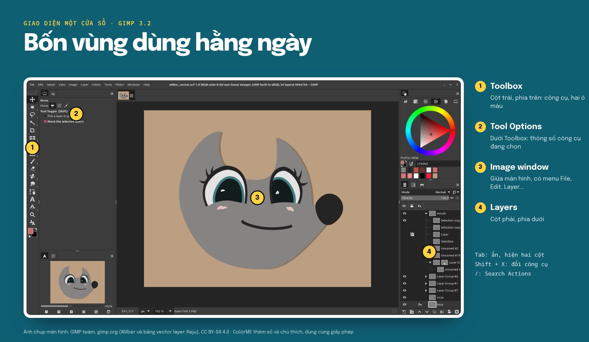 Sơ đồ giao diện GIMP