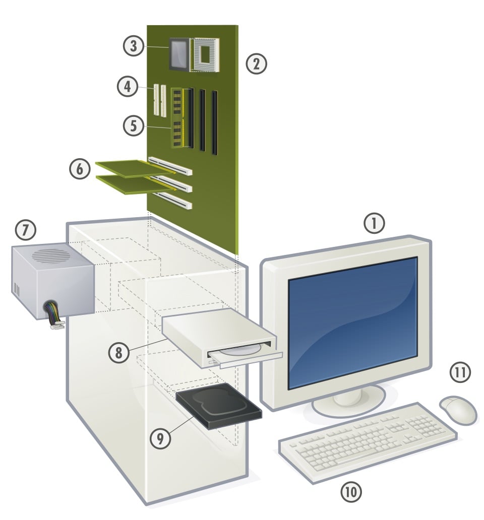 Hình vector máy tính để bàn tách rời từng linh kiện, đánh số