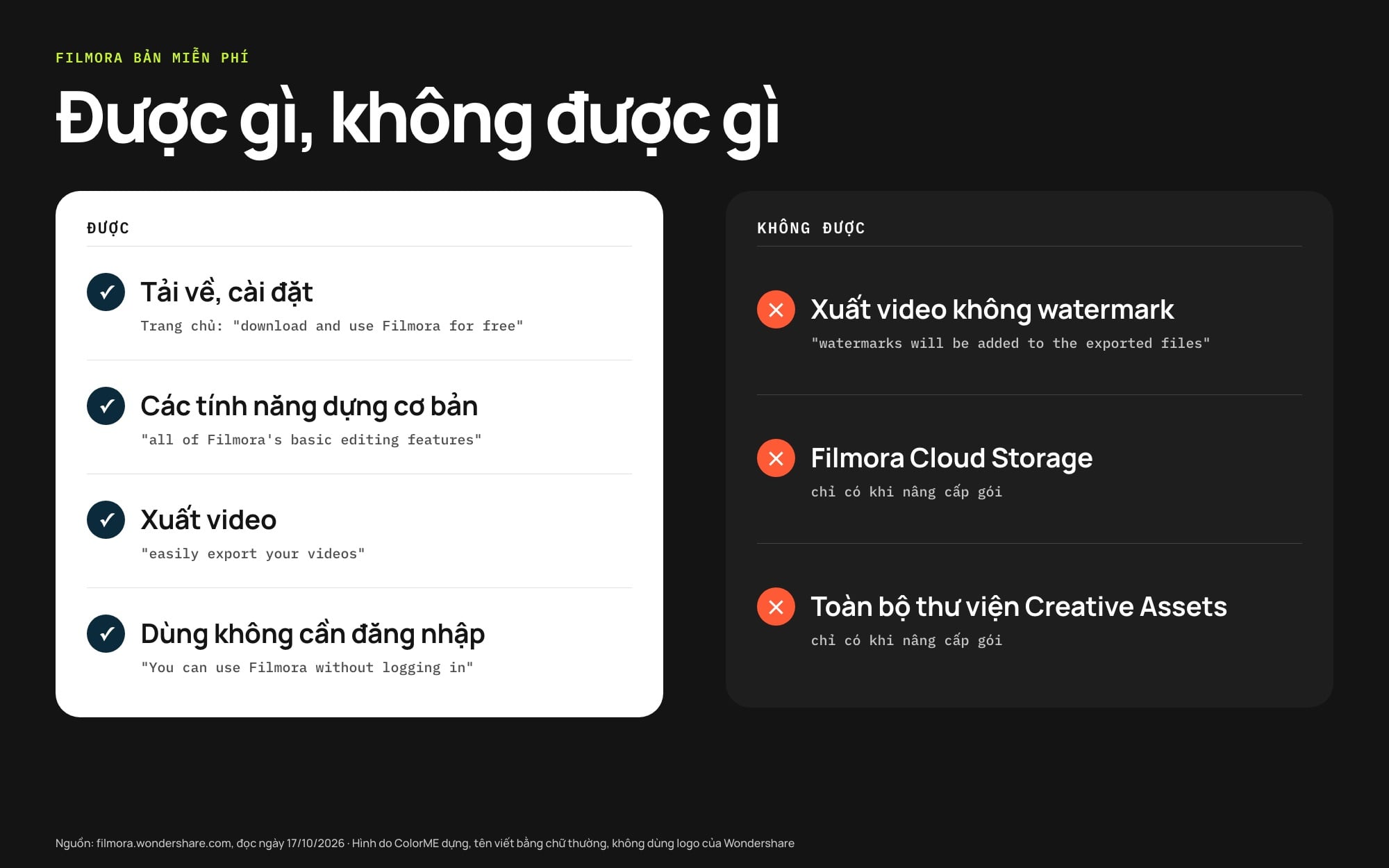 Bản miễn phí Filmora dùng được gì