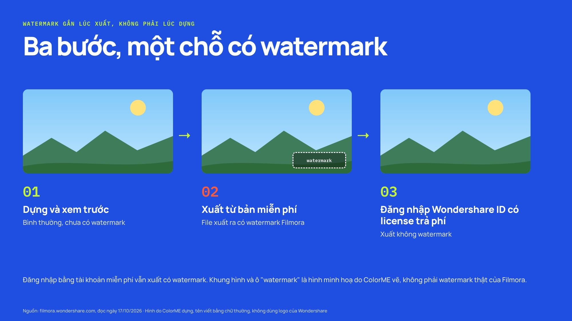 Watermark Filmora gắn khi nào