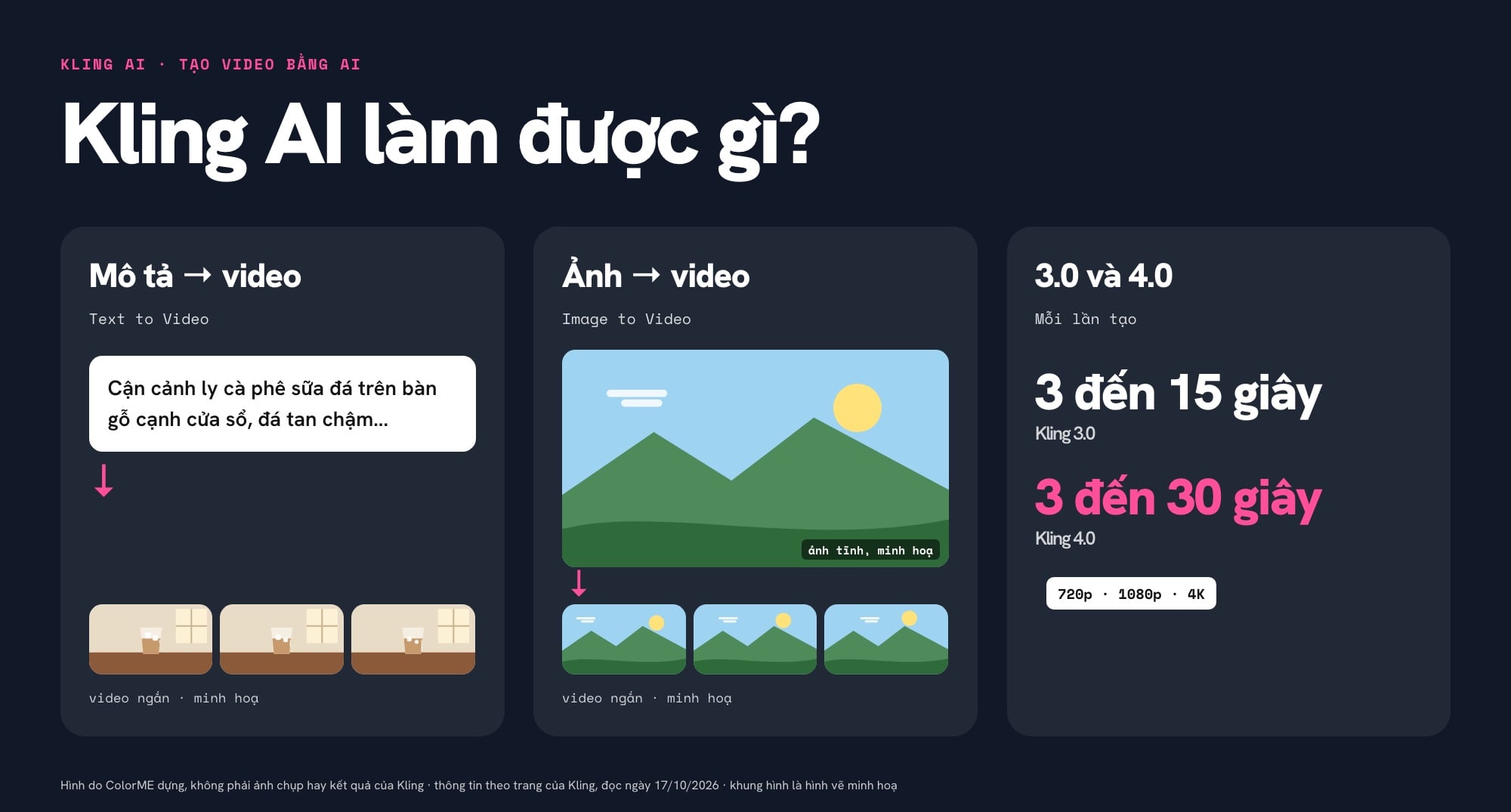 Kling AI làm được gì: tạo video từ mô tả và từ ảnh