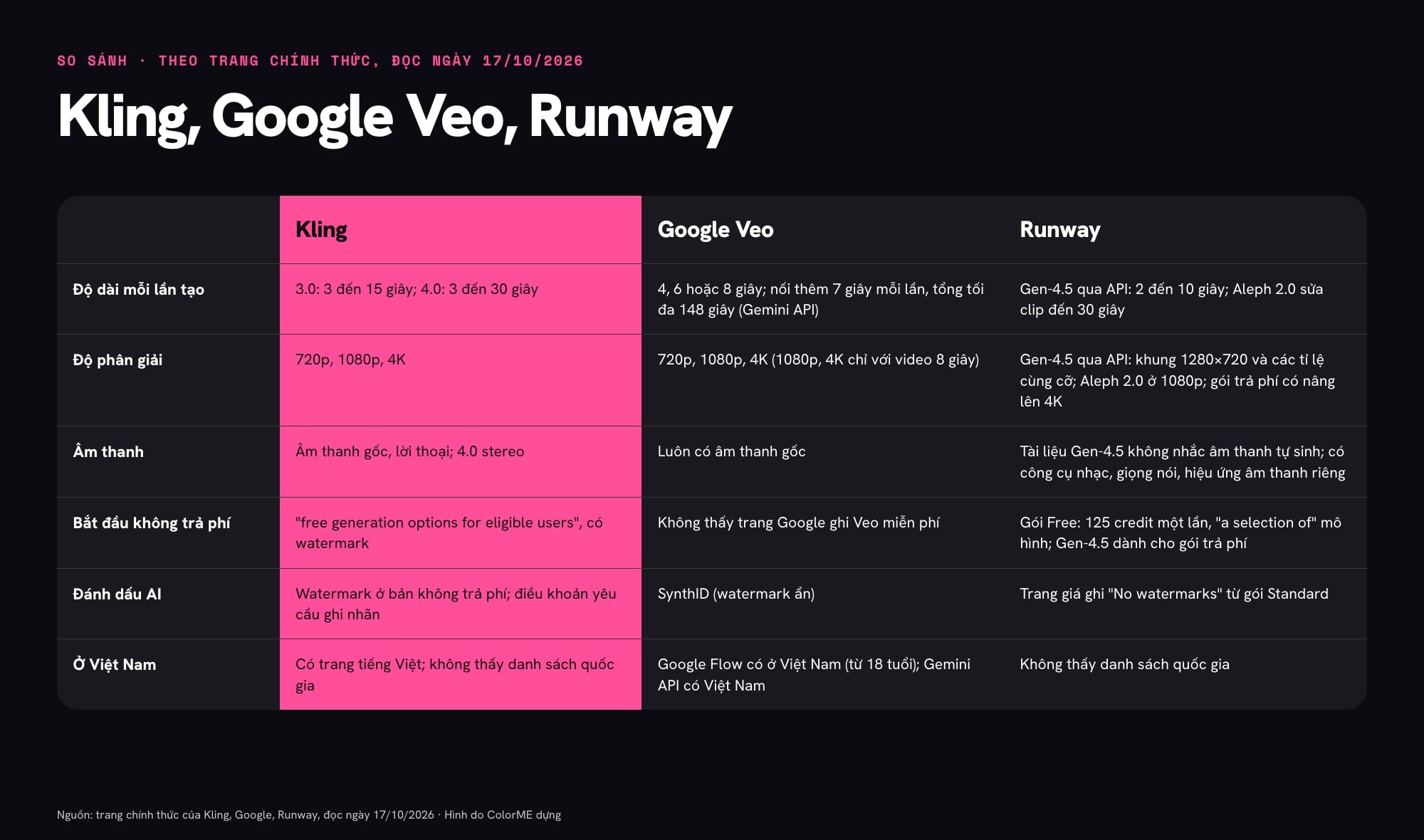 So sánh Kling AI với Google Veo và Runway