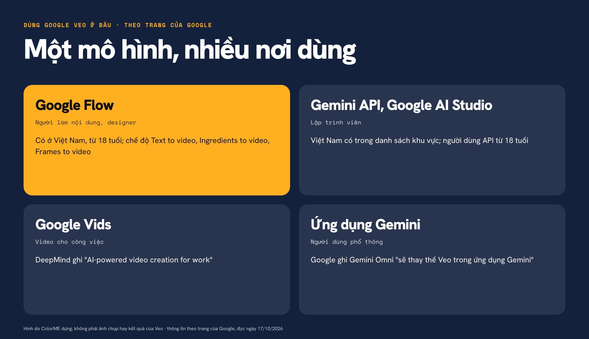 Dùng Google Veo ở đâu