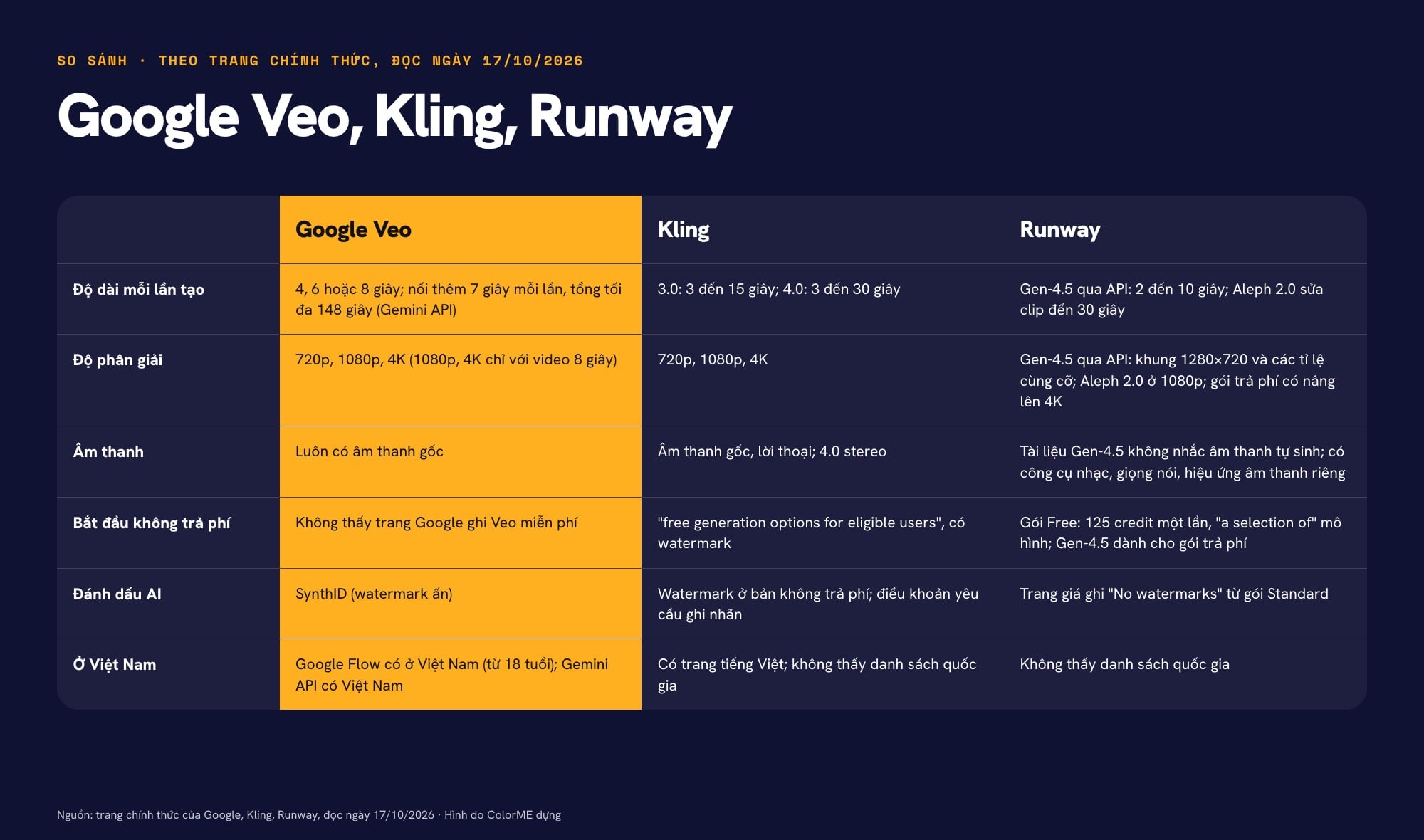 So sánh Google Veo với Kling và Runway