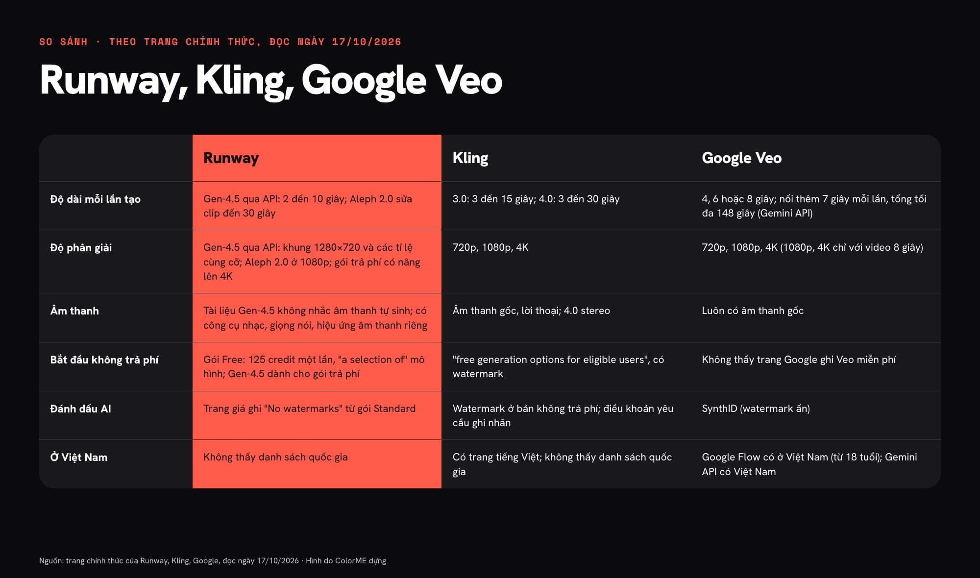 So sánh Runway với Kling và Google Veo