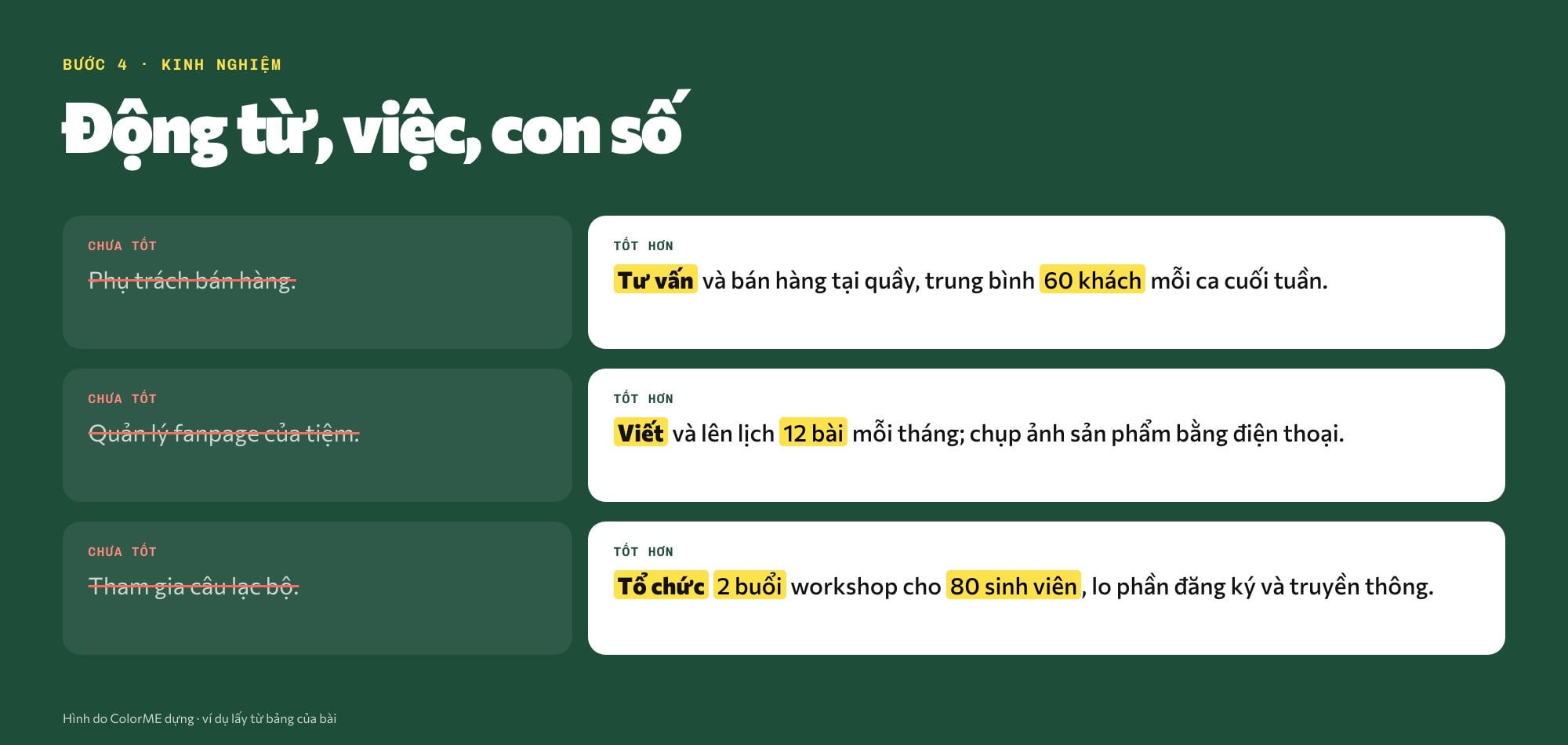 Cách viết gạch đầu dòng kinh nghiệm trong CV