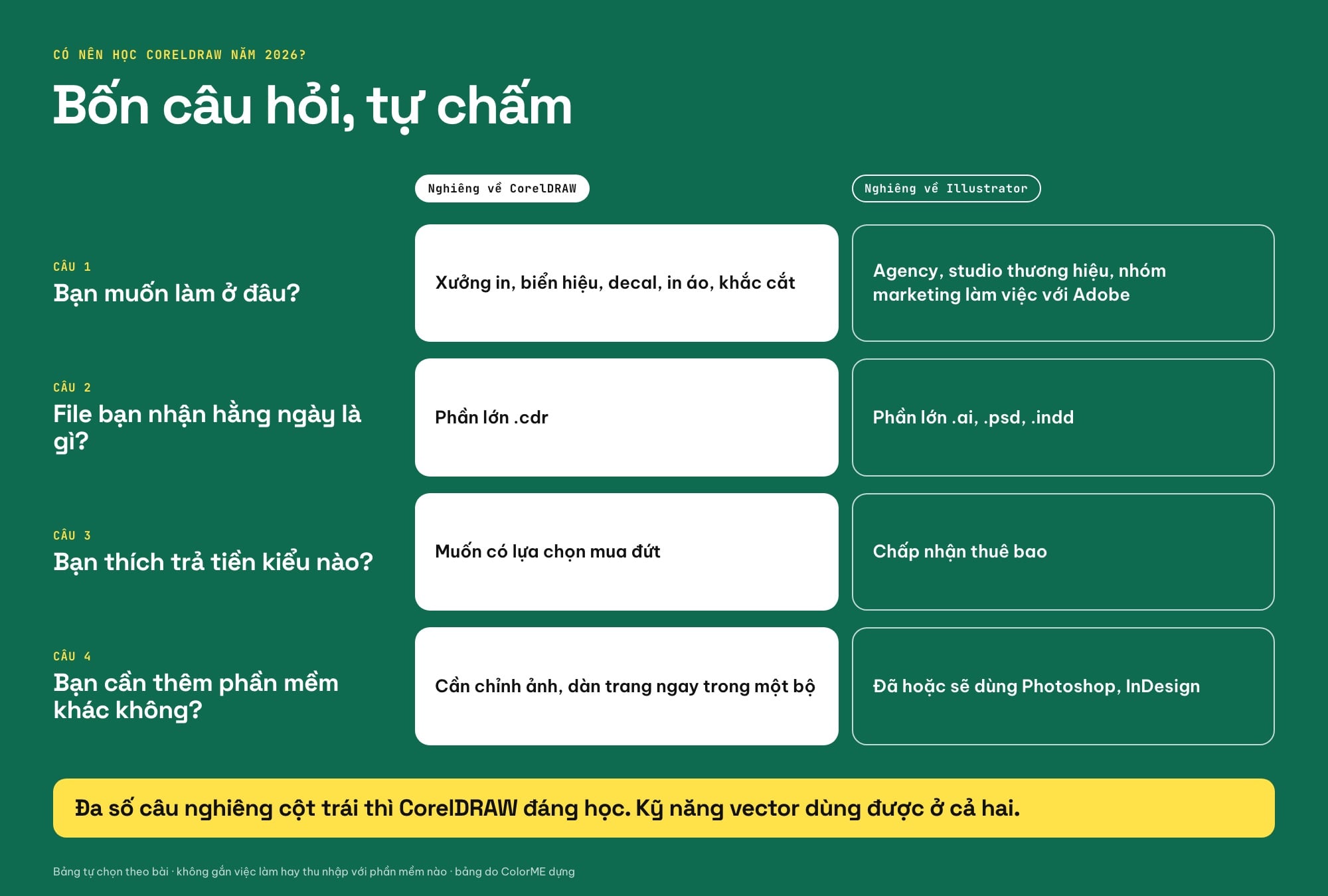 Có nên học CorelDRAW năm 2026: bảng tự chọn