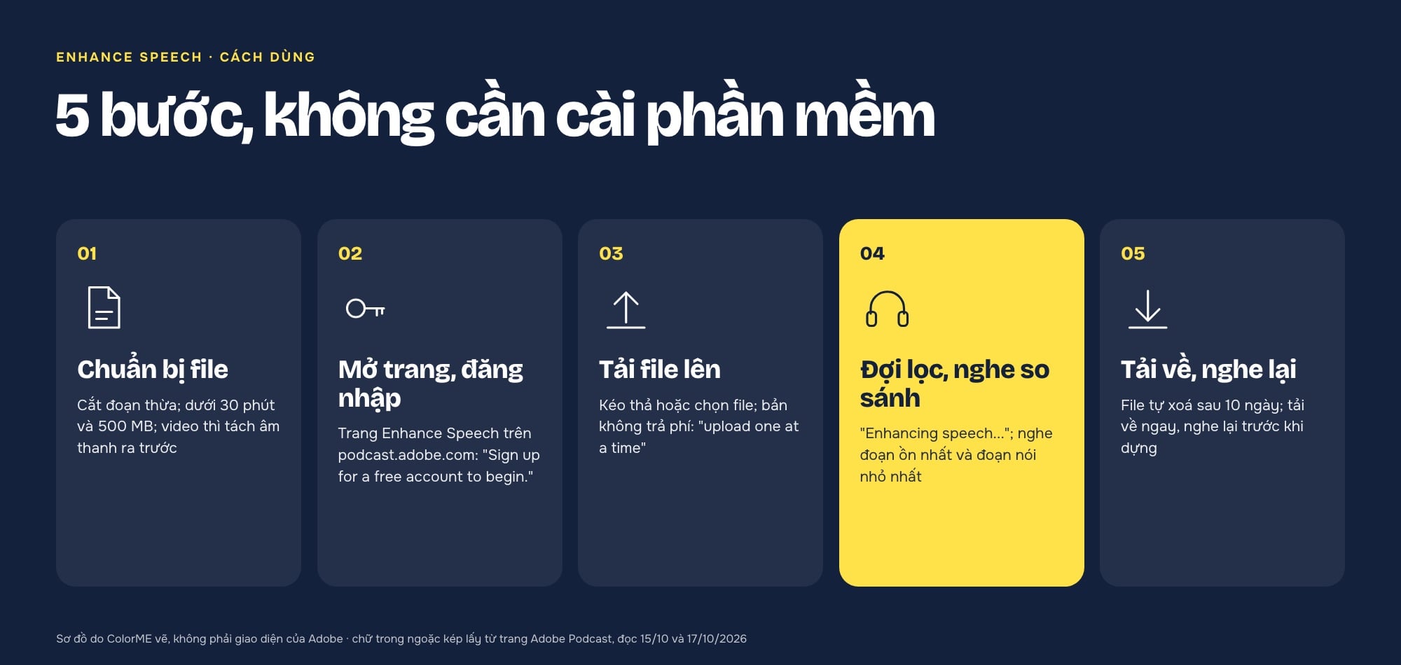 5 bước lọc tạp âm bằng Adobe Podcast Enhance Speech