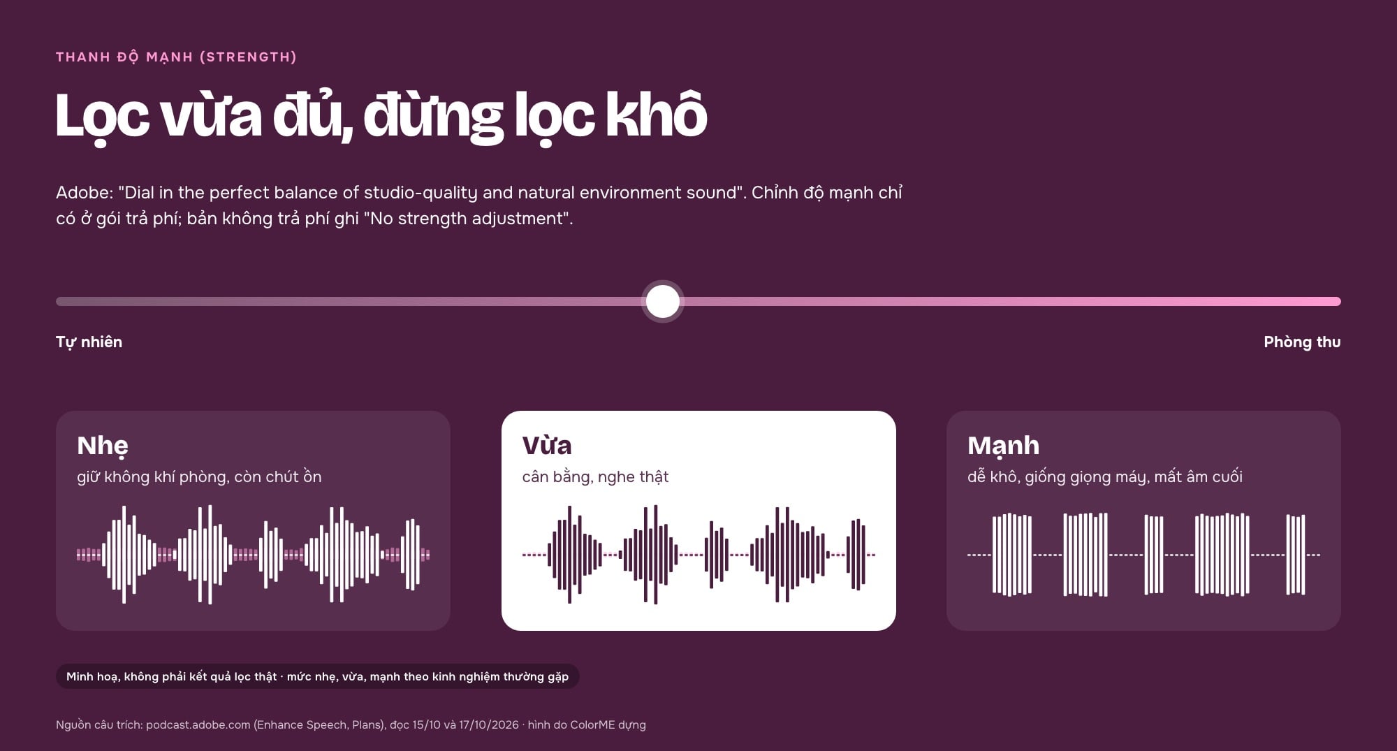 Minh hoạ mức lọc nhẹ, vừa và mạnh của thanh độ mạnh