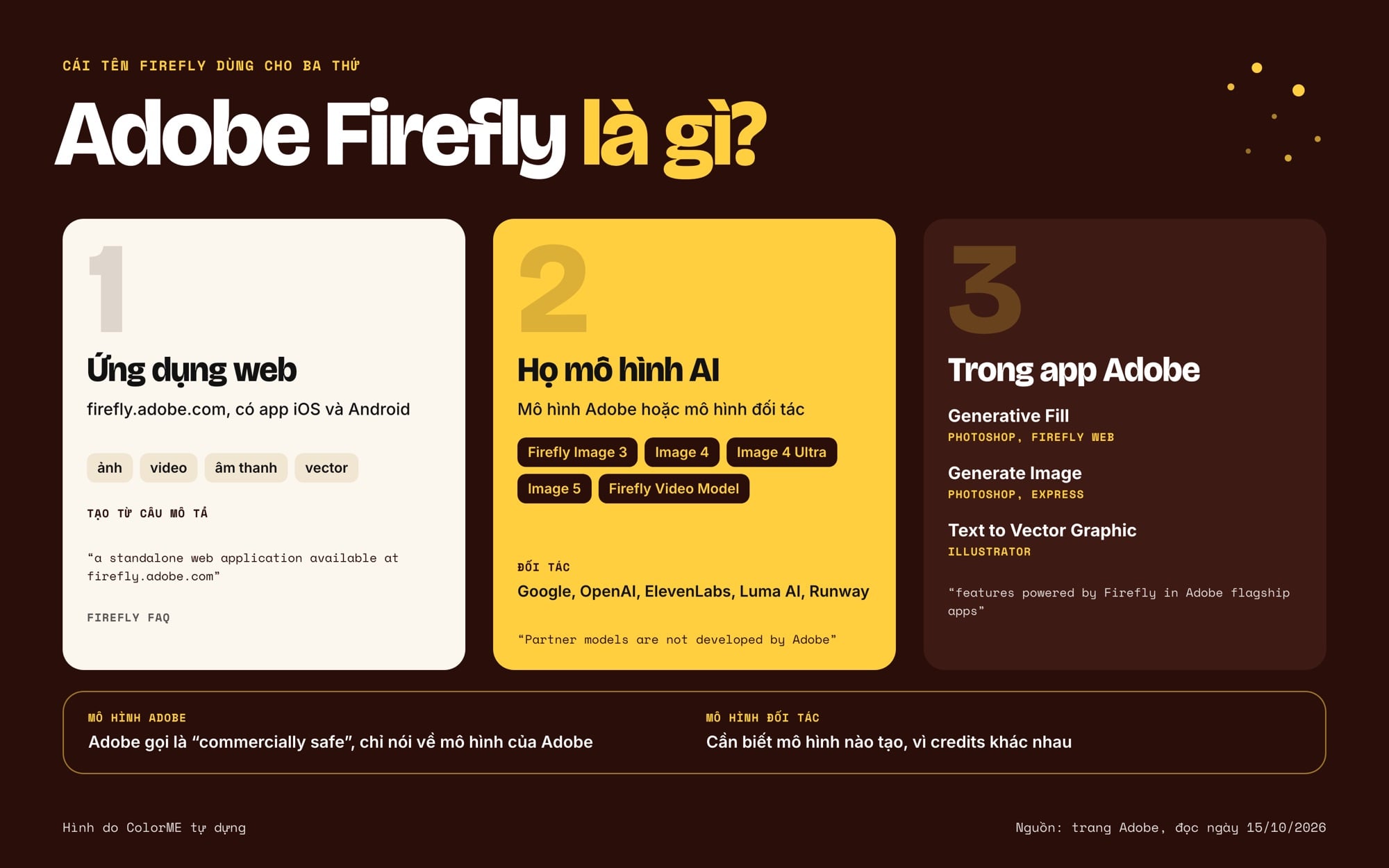Adobe Firefly là ứng dụng web, họ mô hình AI và tính năng trong app Adobe
