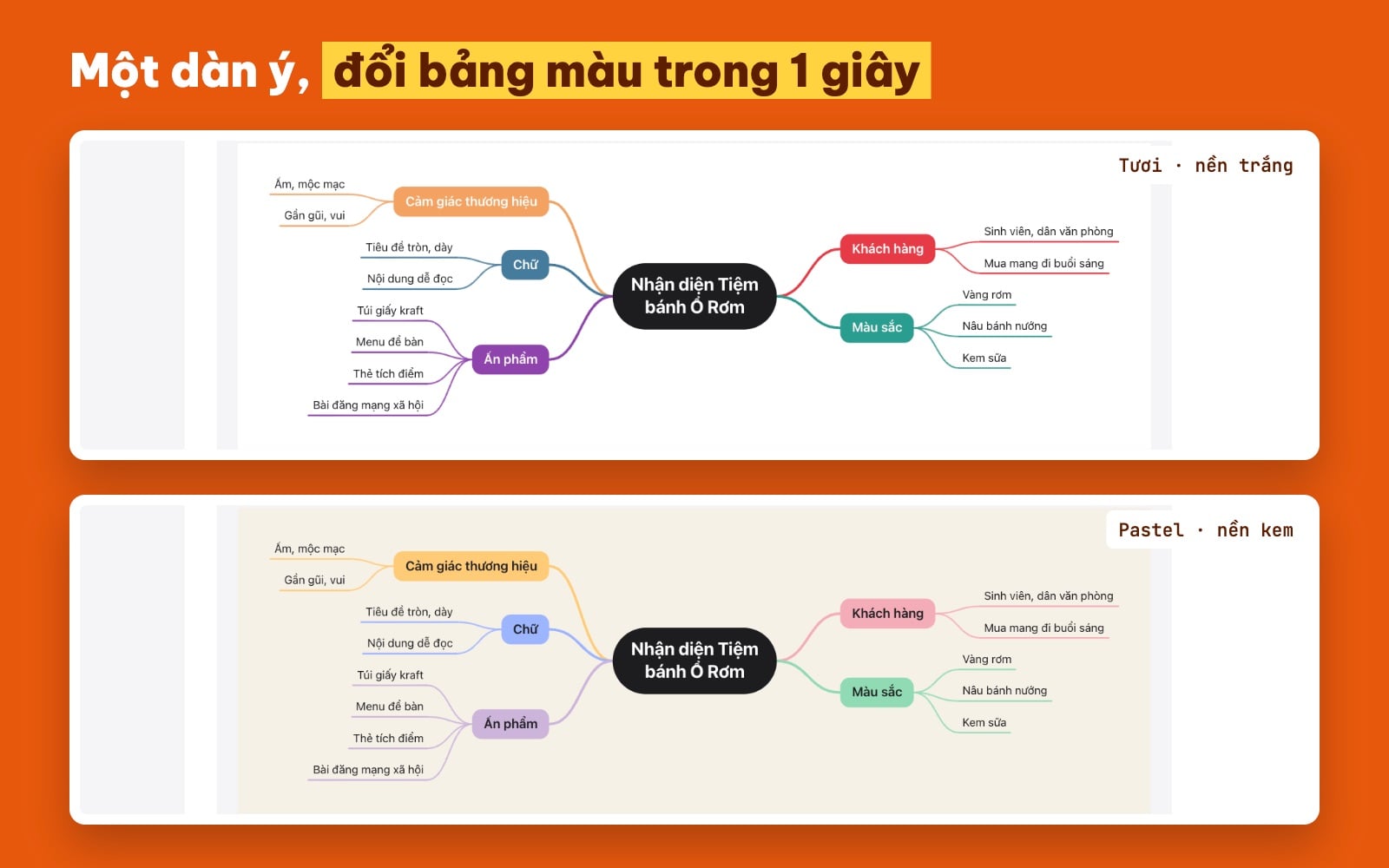 Sơ đồ tư duy bảng màu tươi và pastel