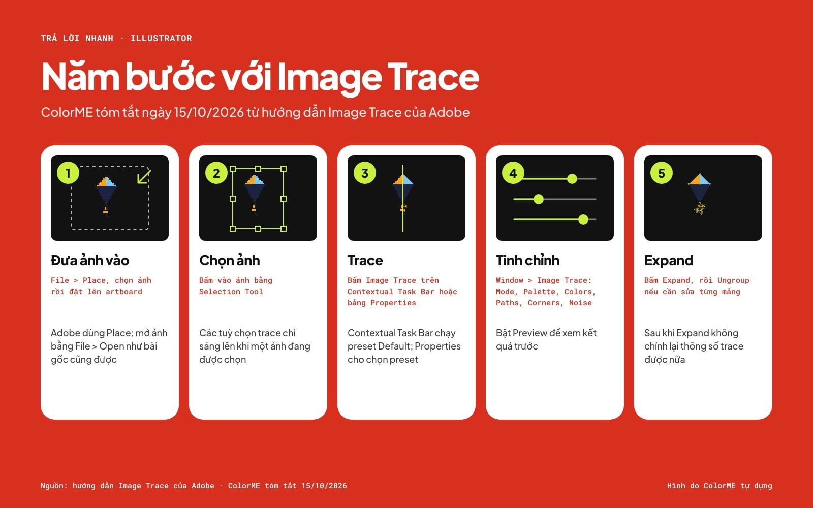 Năm bước chuyển ảnh thành vector trong Illustrator: đưa ảnh vào bằng Place, chọn ảnh bằng Selection Tool, bấm Image Trace, tinh chỉnh trong bảng Image Trace, rồi Expand