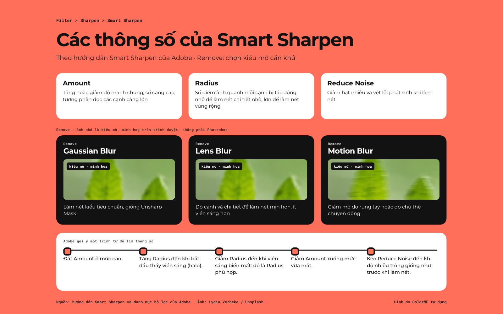 Thông số Smart Sharpen: Amount, Radius, Reduce Noise, ba kiểu Remove là Gaussian Blur, Lens Blur, Motion Blur, và trình tự tìm thông số theo Adobe