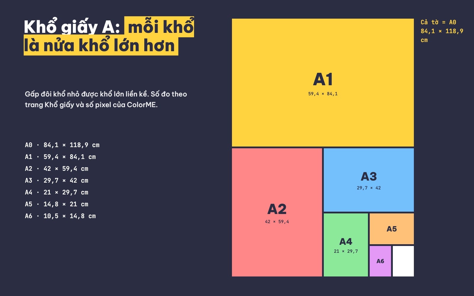 Sơ đồ khổ giấy A0, A1, A2, A3, A4, A5, A6 và kích thước cm