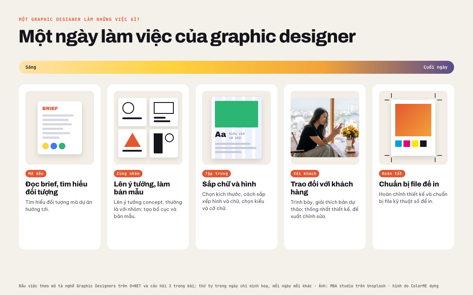 Một ngày làm việc của graphic designer: đọc brief, lên ý tưởng và bản mẫu cùng nhóm, sắp chữ và hình, trao đổi với khách hàng, chuẩn bị file để in