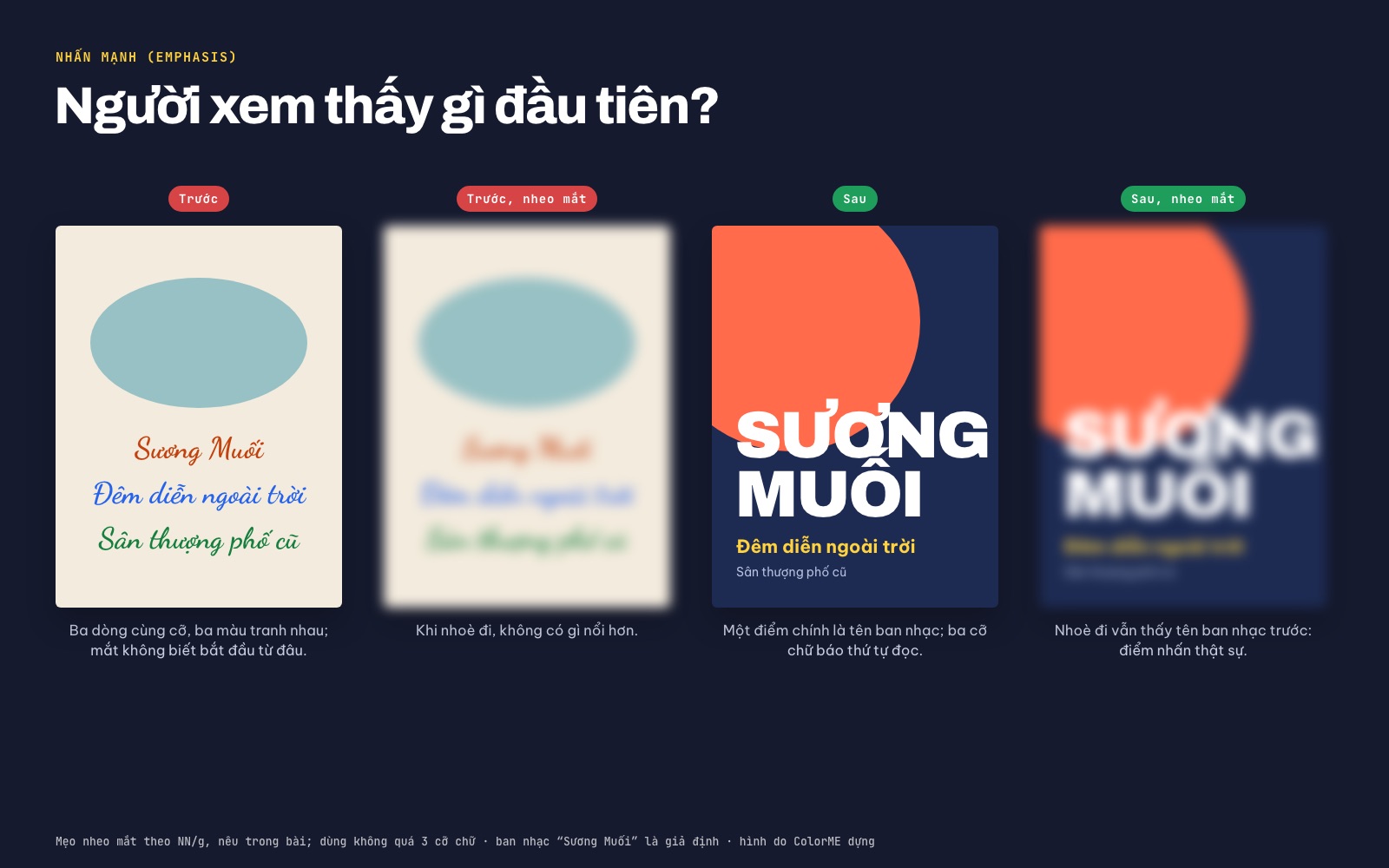 Trước và sau khi áp dụng nguyên tắc nhấn mạnh trên một poster ban nhạc, kèm bản làm mờ để kiểm tra bằng cách nheo mắt