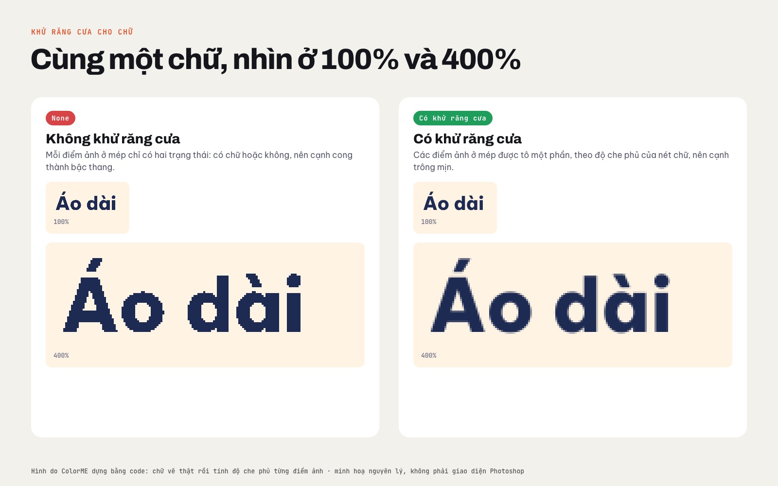Cùng một chữ không khử răng cưa và có khử răng cưa, xem ở 100% và phóng to 400%: cạnh bậc thang so với cạnh mịn