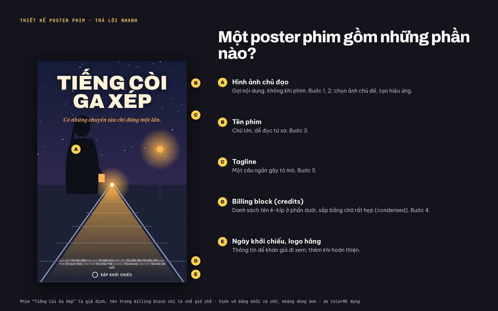 Cấu tạo một poster phim giả định Tiếng Còi Ga Xép: hình ảnh chủ đạo, tên phim, tagline, billing block và dòng sắp khởi chiếu