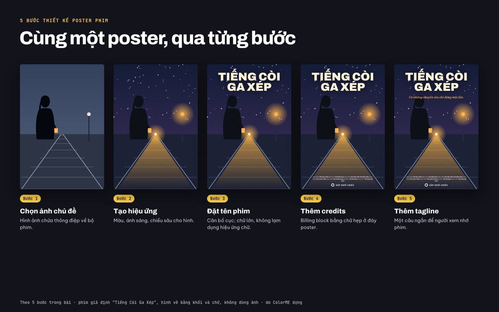 Cùng một poster phim qua 5 bước: chọn ảnh chủ đề, tạo hiệu ứng, đặt tên phim, thêm credits, thêm tagline