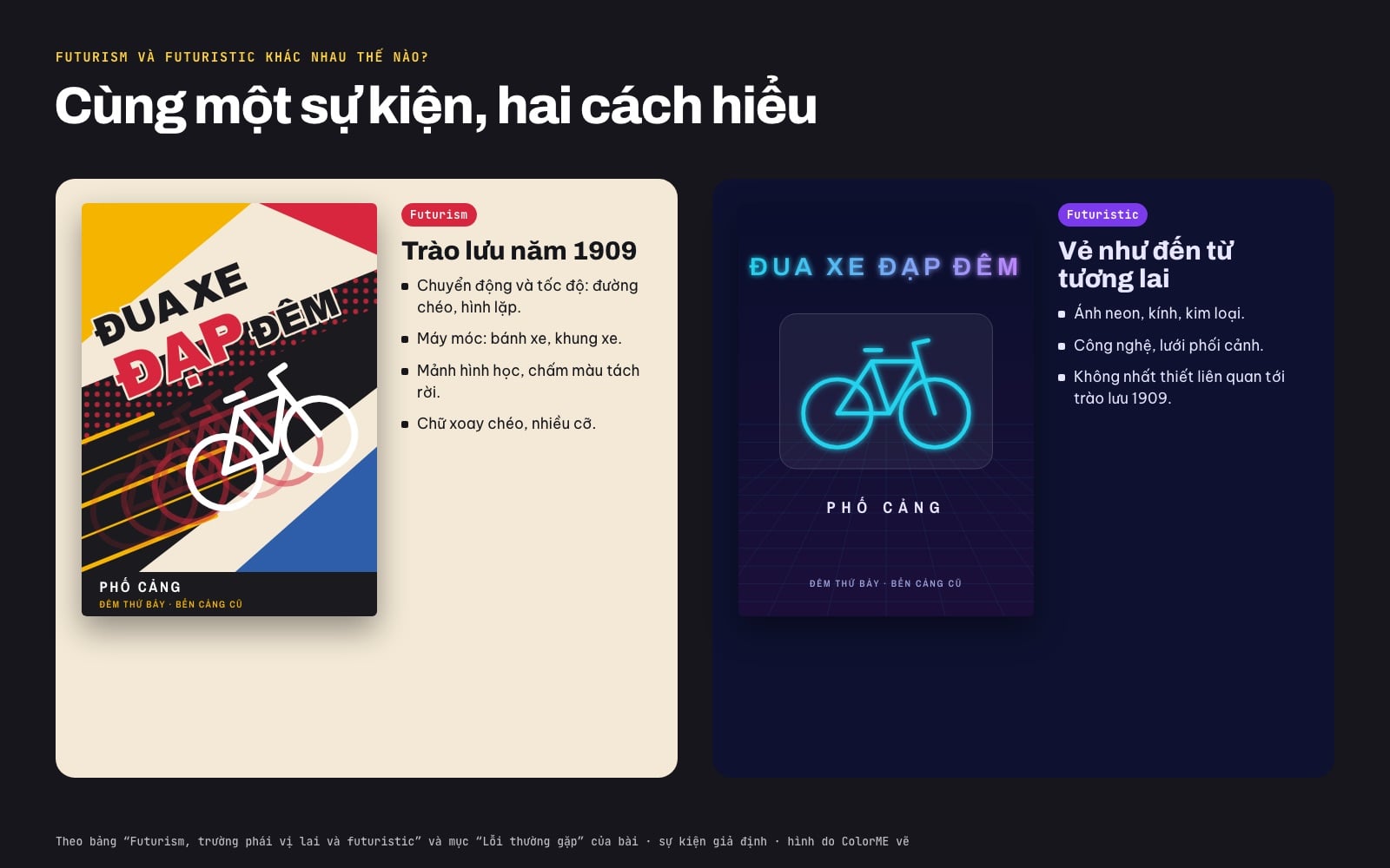 Cùng một poster sự kiện đua xe đạp đêm vẽ theo hai cách: futurism với đường chéo, hình lặp, mảng hình học, và futuristic với ánh neon, kính, lưới phối cảnh