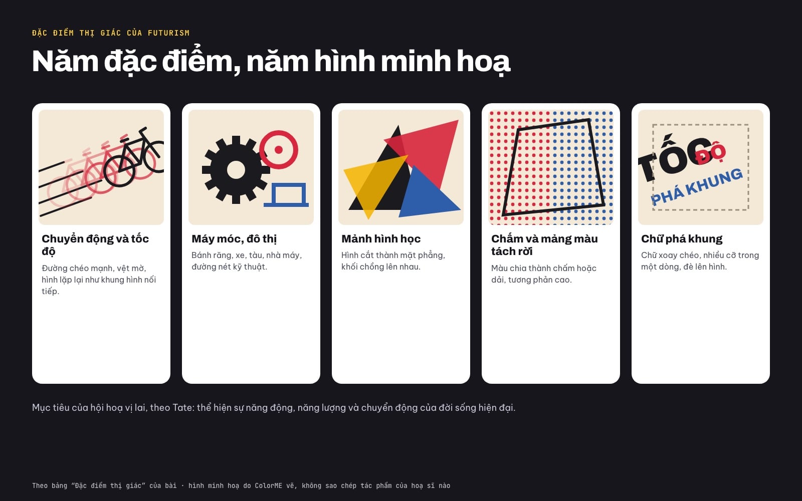 Năm đặc điểm thị giác của phong cách futurism: chuyển động và tốc độ, máy móc đô thị, mảnh hình học, chấm và mảng màu tách rời, chữ phá khung