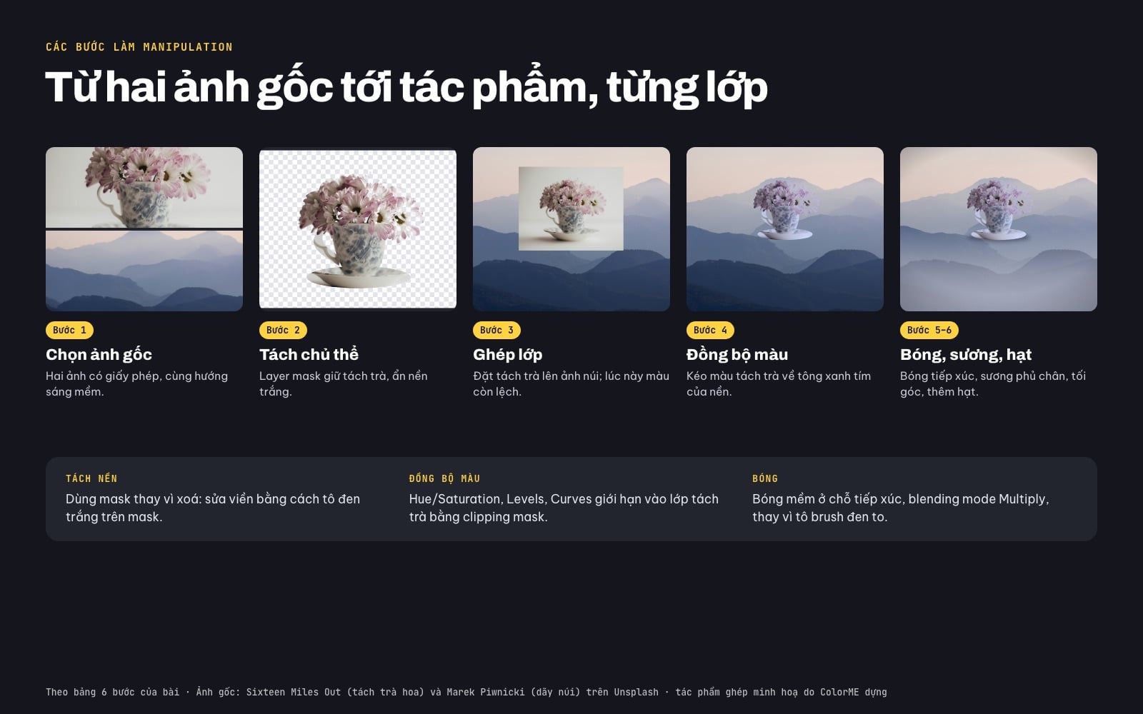 Các bước làm manipulation: hai ảnh gốc, tách chủ thể bằng mask, ghép lớp, đồng bộ màu, thêm bóng sương và hạt
