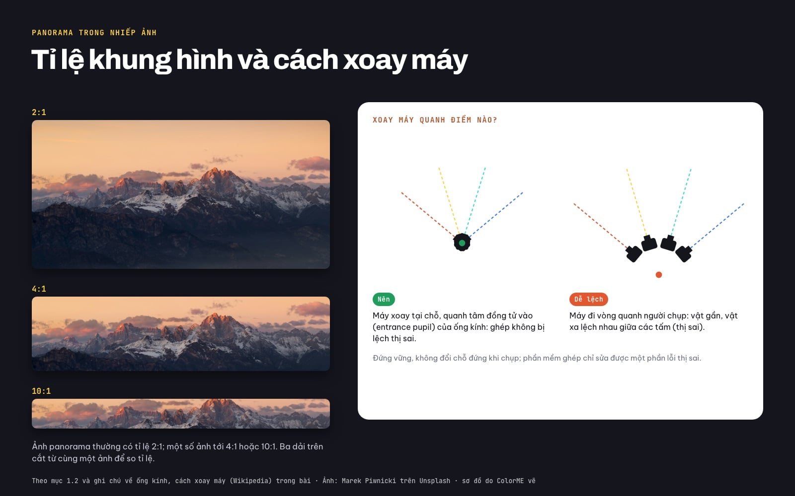 Ba dải ảnh núi tuyết tỉ lệ 2:1, 4:1 và 10:1, cùng sơ đồ xoay máy quanh tâm đồng tử vào của ống kính so với đi vòng quanh người chụp gây thị sai