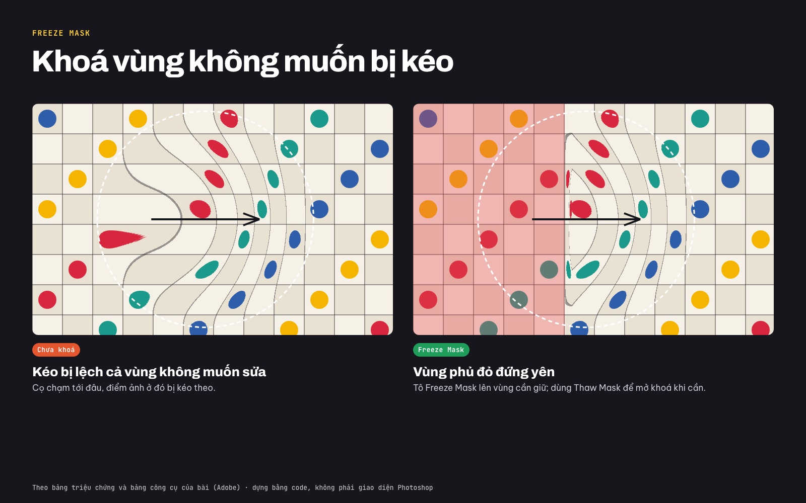 Nét Liquify kéo lệch cả vùng không muốn sửa so với khi dùng Freeze Mask phủ đỏ giữ vùng đó đứng yên