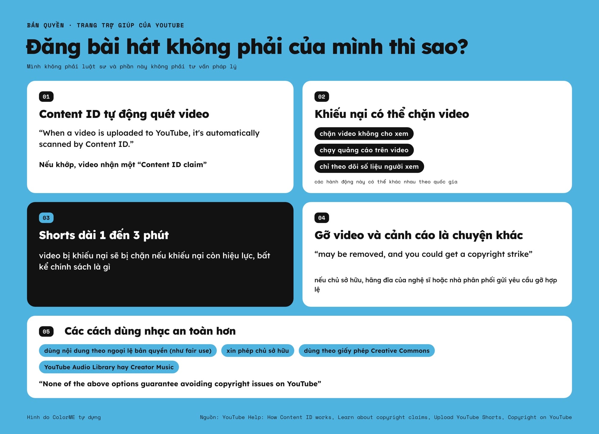 Content ID, khiếu nại bản quyền, gỡ video và cách dùng nhạc an toàn hơn theo YouTube Help