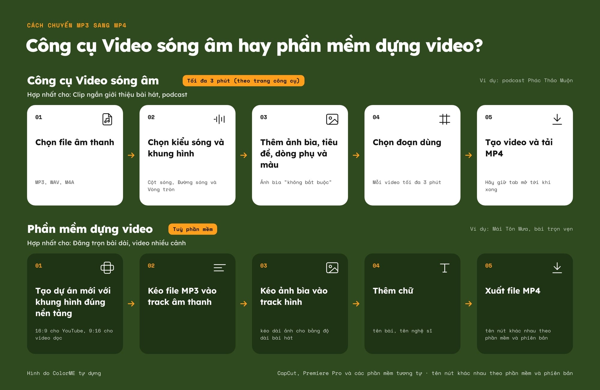 Hai cách chuyển MP3 sang MP4: công cụ Video sóng âm và phần mềm dựng video, từng bước
