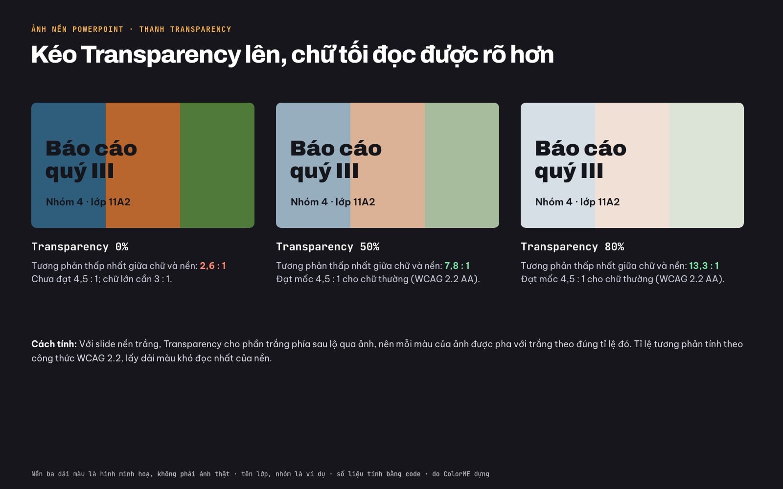 Ba slide cùng nền ba dải màu ở Transparency 0, 50 và 80 phần trăm: tương phản thấp nhất giữa chữ tối và nền là 2,6 : 1, 7,8 : 1 và 13,3 : 1