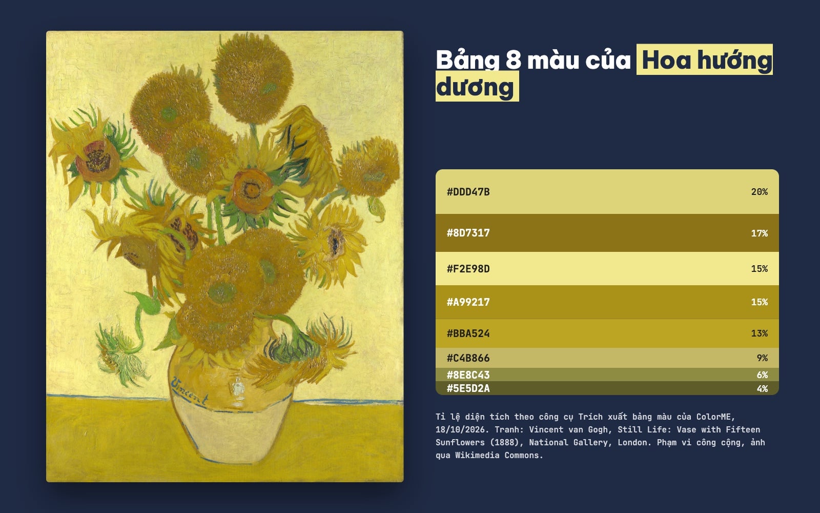 Bảng màu tranh Hoa hướng dương Van Gogh: #DDD47B, #8D7317, #F2E98D, #A99217, #BBA524, #C4B866, #8E8C43, #5E5D2A