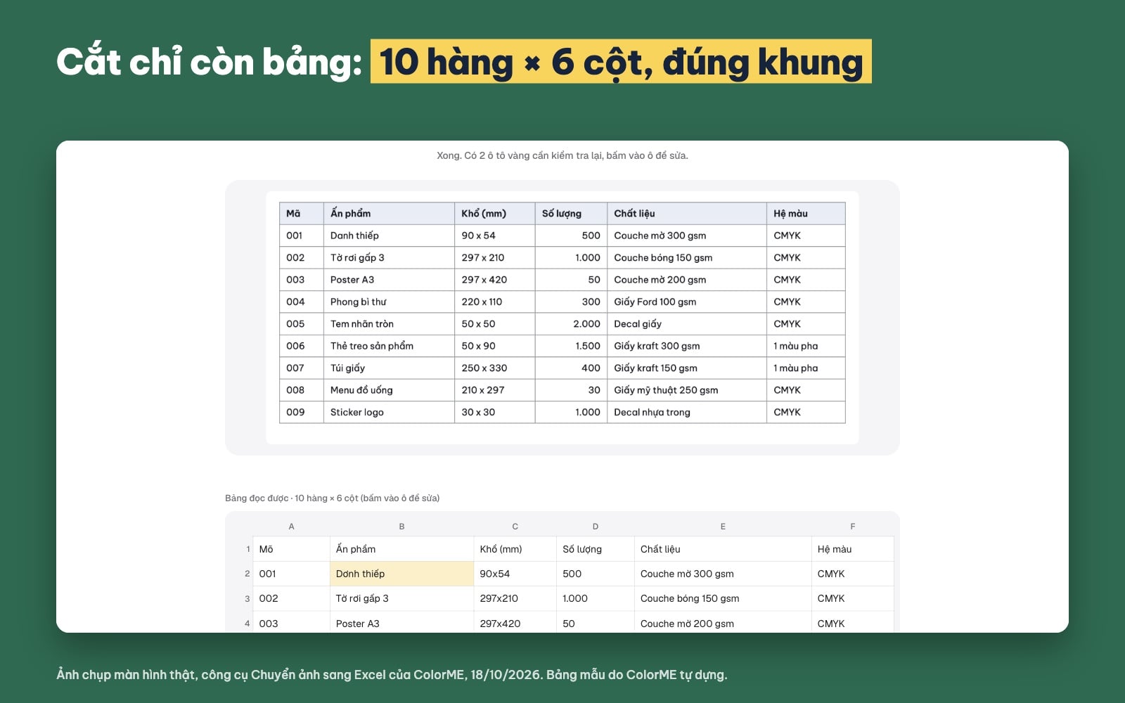 Kết quả chuyển ảnh bảng sang Excel khi ảnh chỉ còn phần bảng