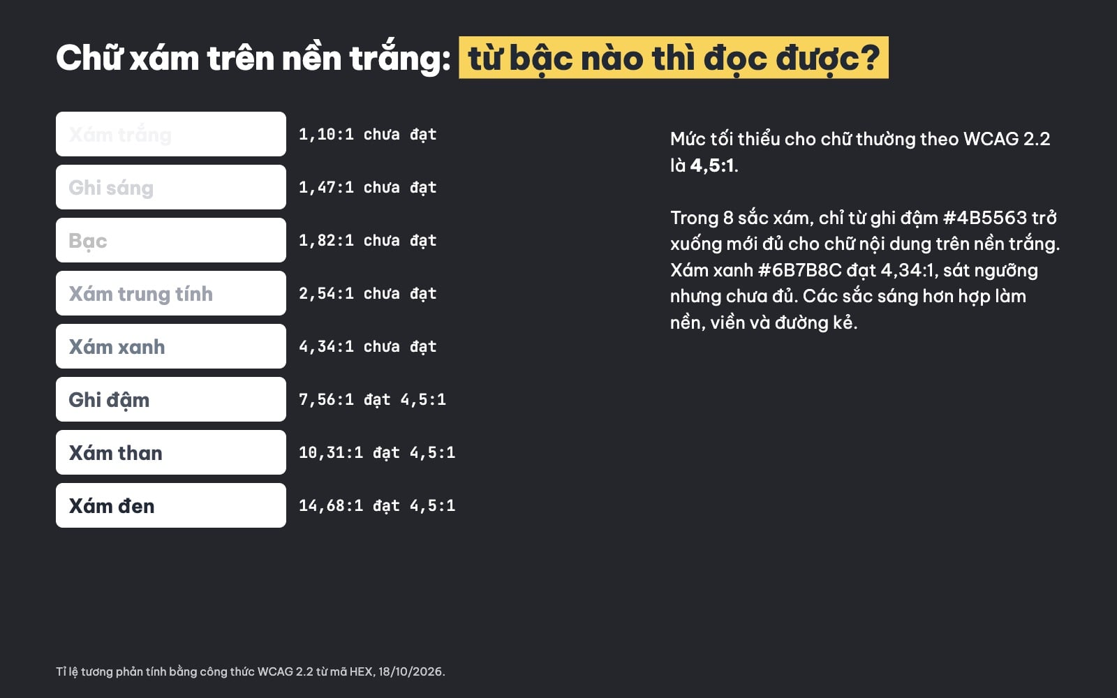 Chữ màu xám trên nền trắng: tỉ lệ tương phản