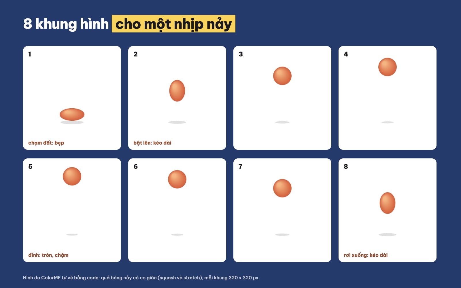Frame by frame animation: 8 khung hình quả bóng nảy