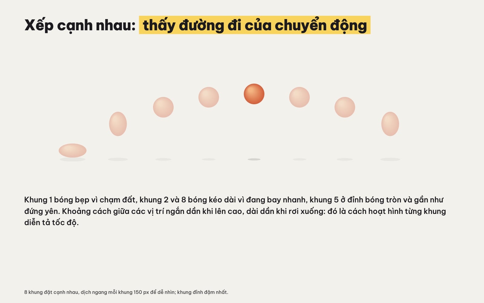 Onion skin trong hoạt hình từng khung