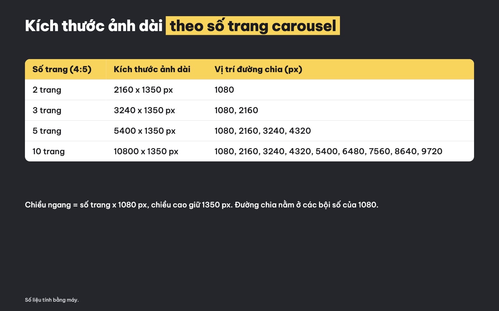 Kích thước carousel Instagram theo số trang