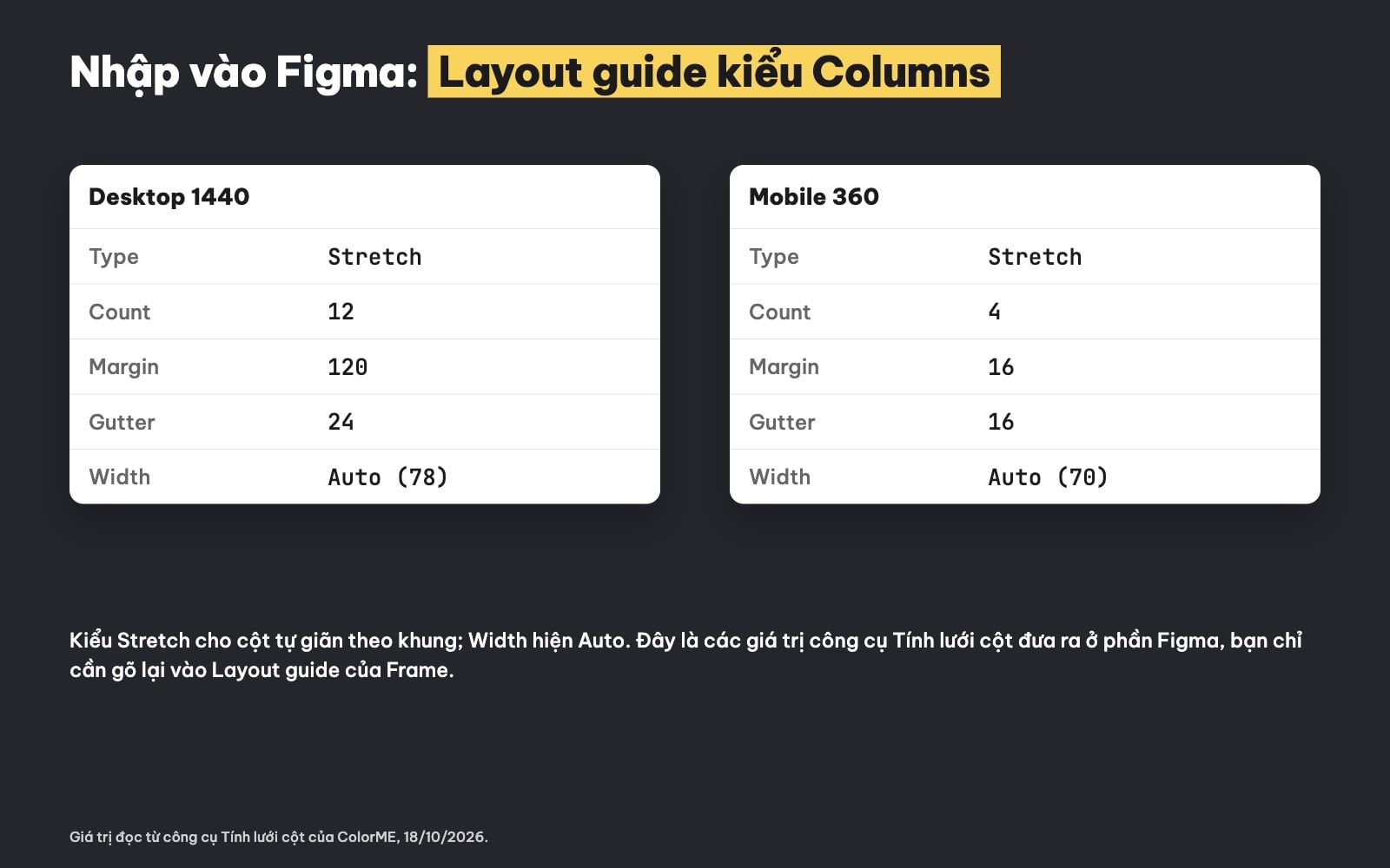 Thông số layout guide Figma: Type, Count, Margin, Gutter, Width